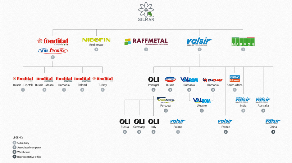 organigramma-gruppo-rev03 gb